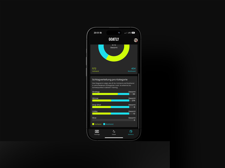 mockup-statistics GOATLY Statistics